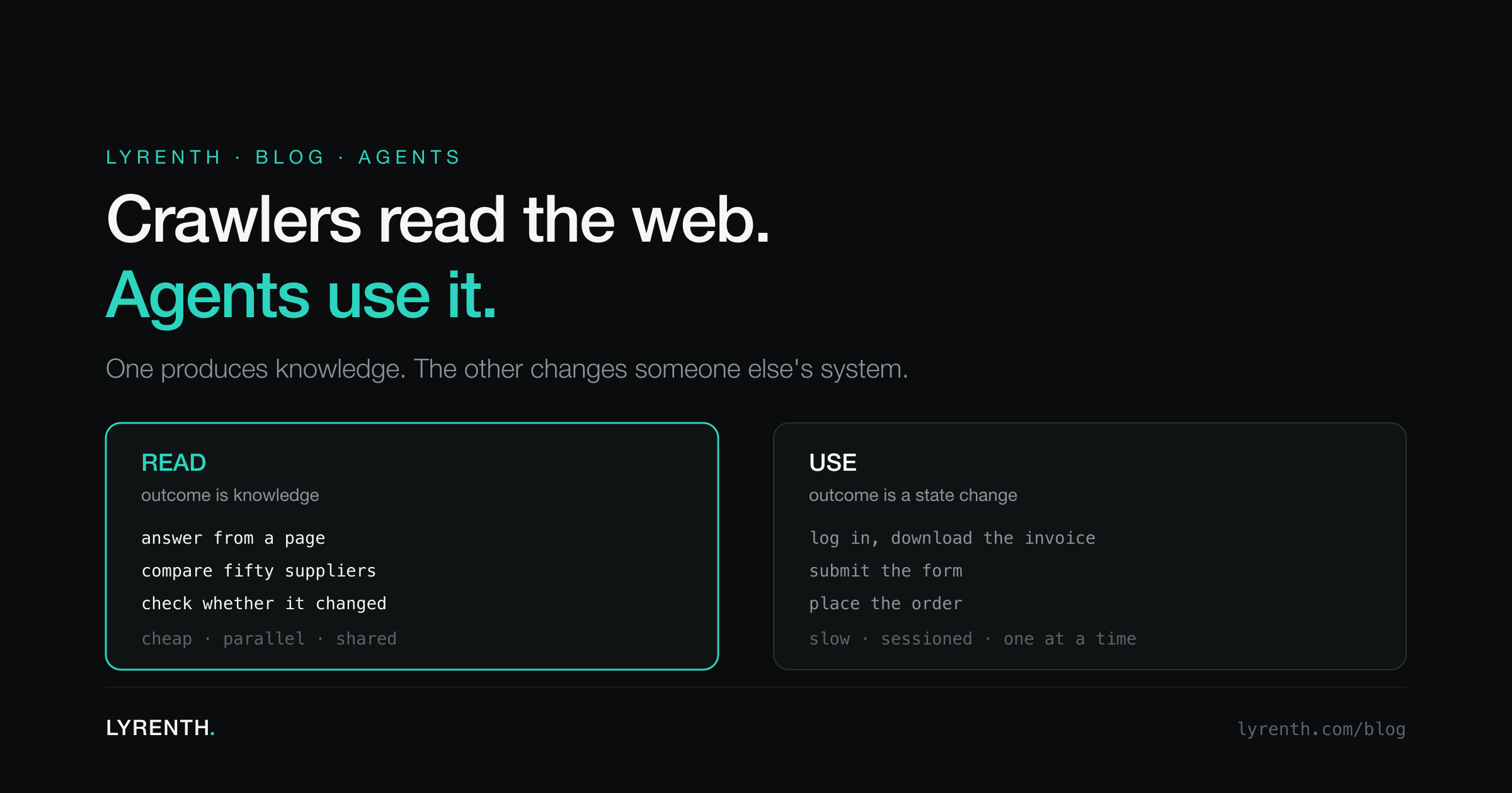 Dark split panel: a READ card listing answer a page, compare fifty suppliers, check whether it changed, beside a USE card listing log in, submit the form, place the order.