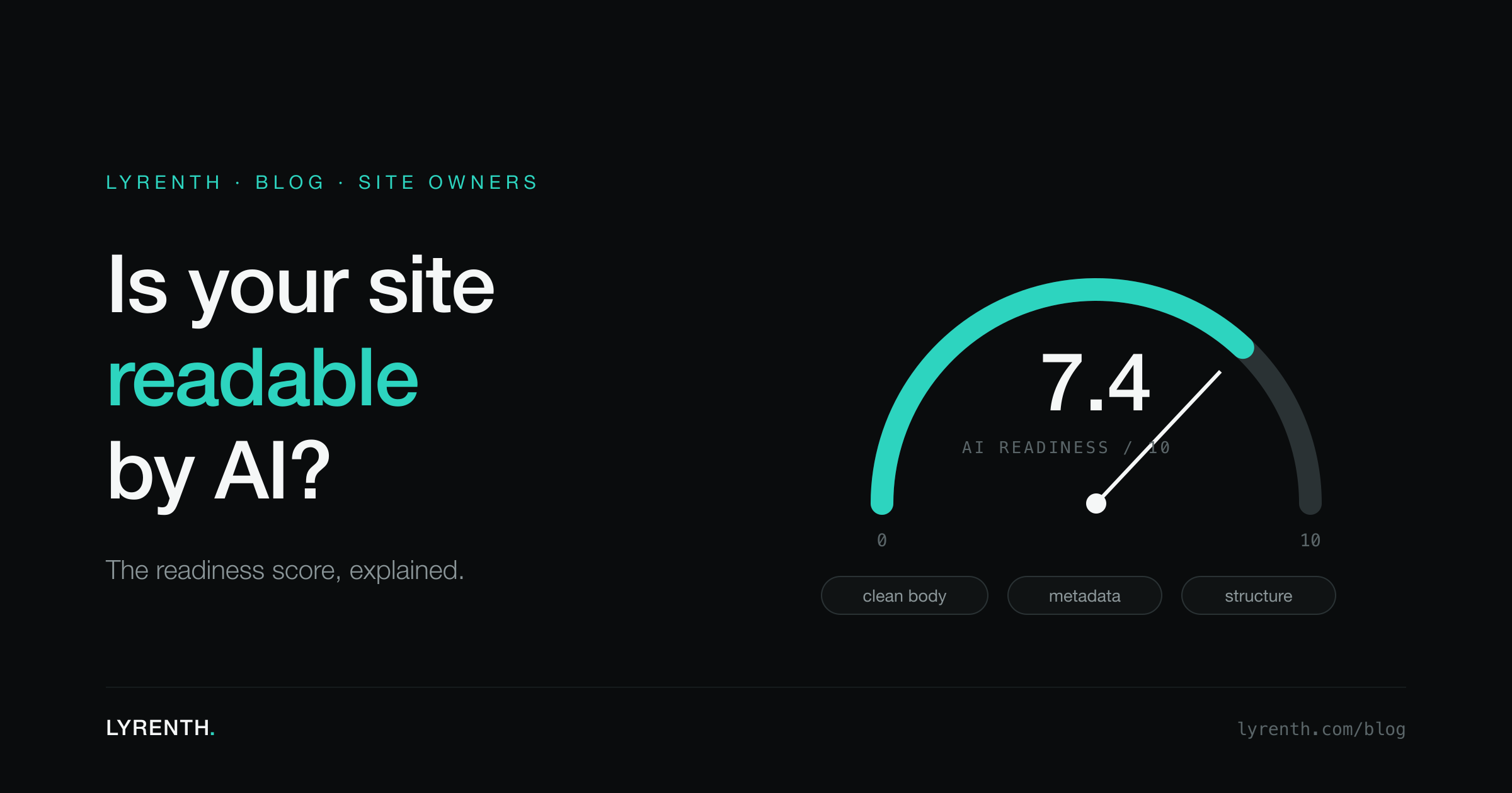 Is your site readable by AI? The readiness score, explained