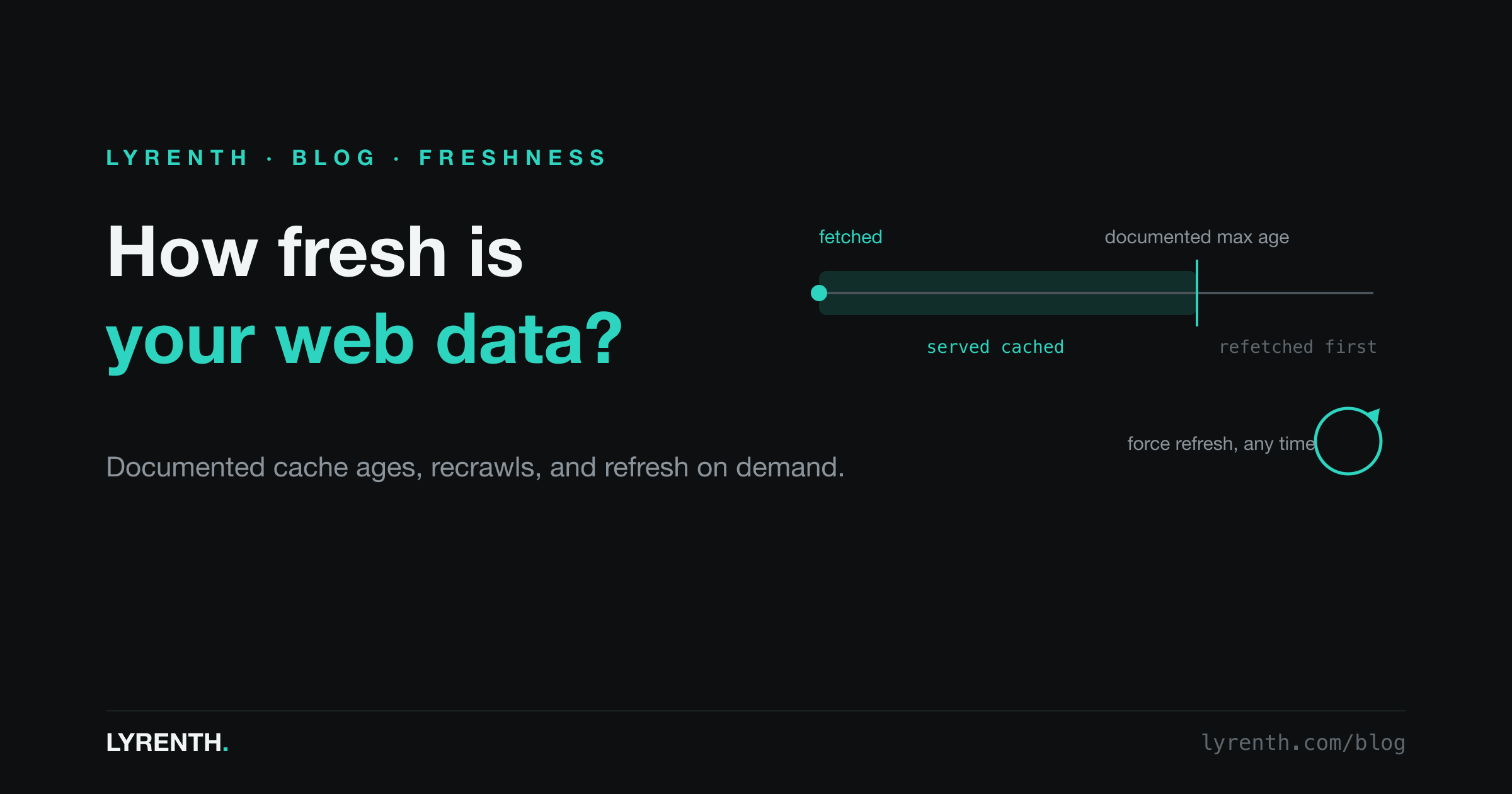 Dark timeline: a fetched marker, a shaded served-cached window up to a documented max age, and a force-refresh control.