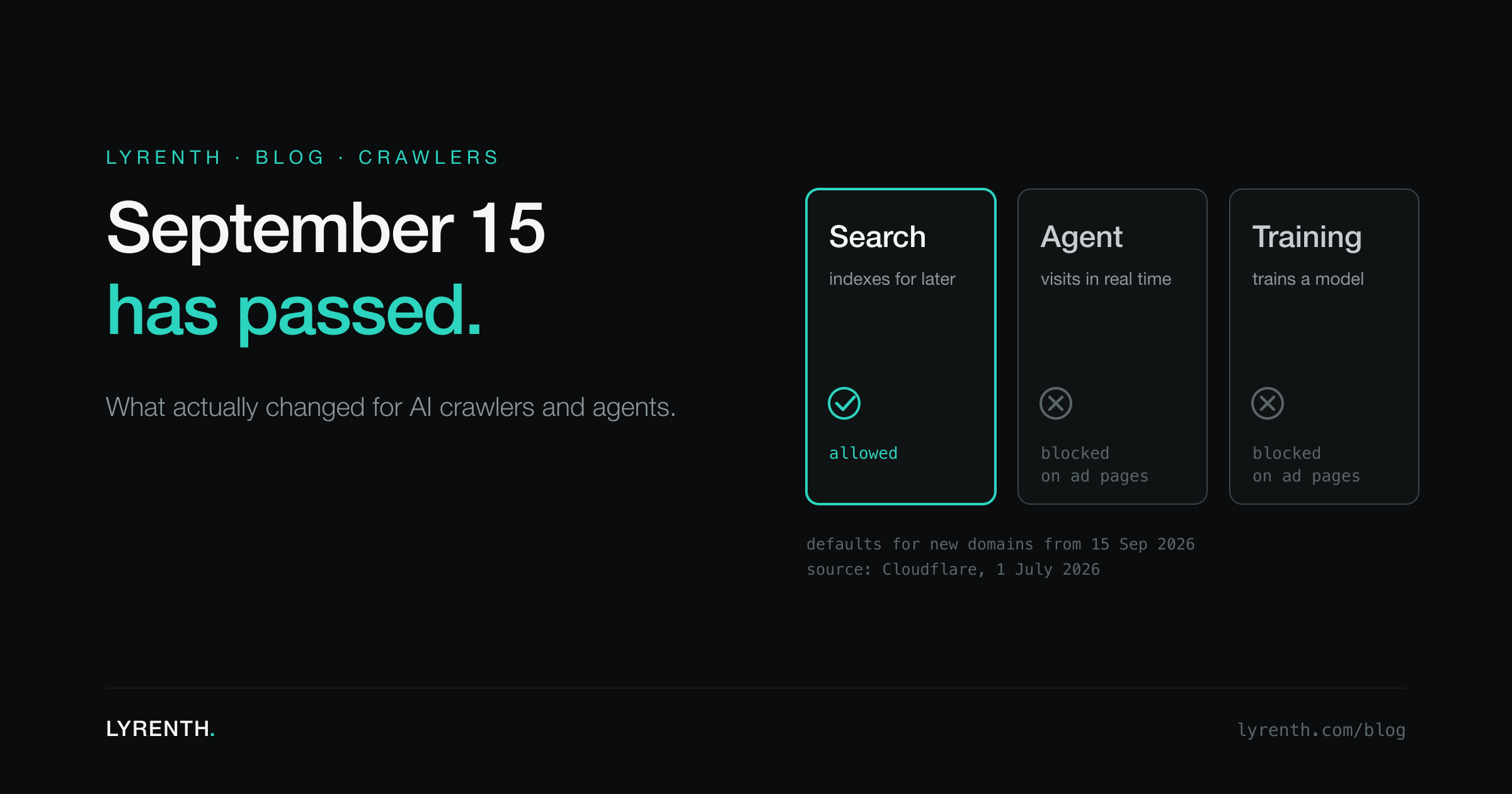 Three columns labeled Search, Agent and Training. Search is marked allowed; Agent and Training are marked blocked by default on pages that show ads.